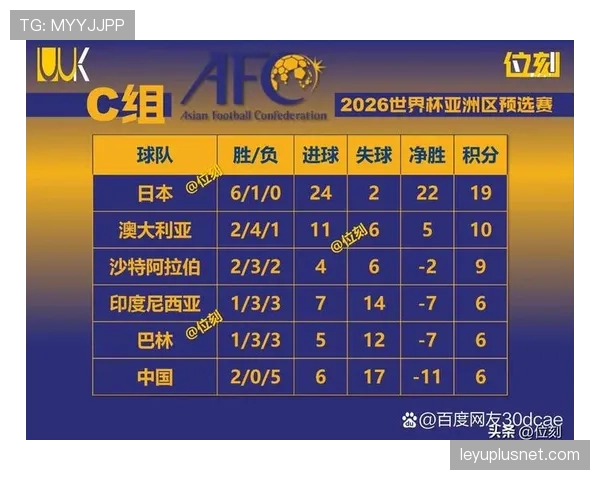 2026世界杯积分榜最后一轮怎么算