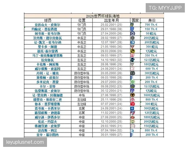 世界杯C组苏格兰摩洛哥实力对比分析 世界杯C组苏格兰摩洛哥实力对比分析